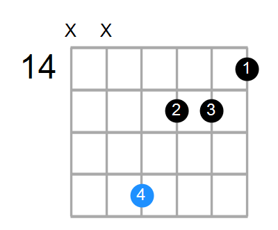 GmMaj7 Chord